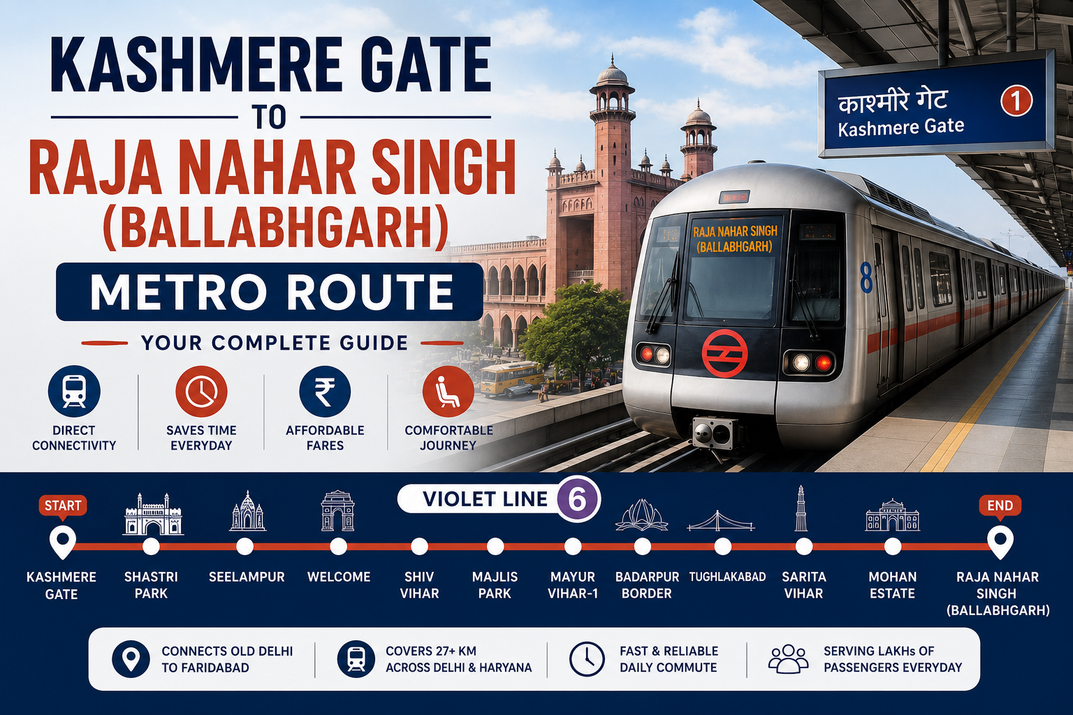 You are currently viewing Kashmere Gate to Raja Nahar Singh (Ballabhgarh) Metro Route: Complete Guide, Fare, Time & Stations Metro Route